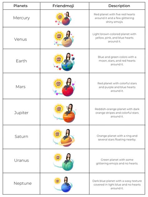 planeten snapchat|Snapchat Plus planets meanings and order explained。